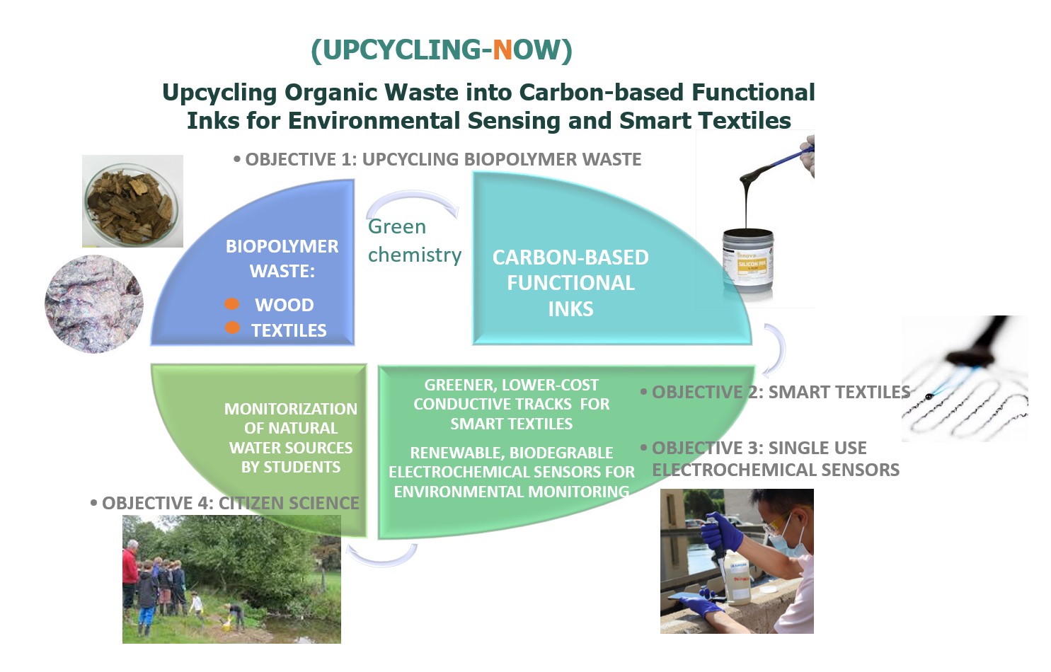 UPCYCLING