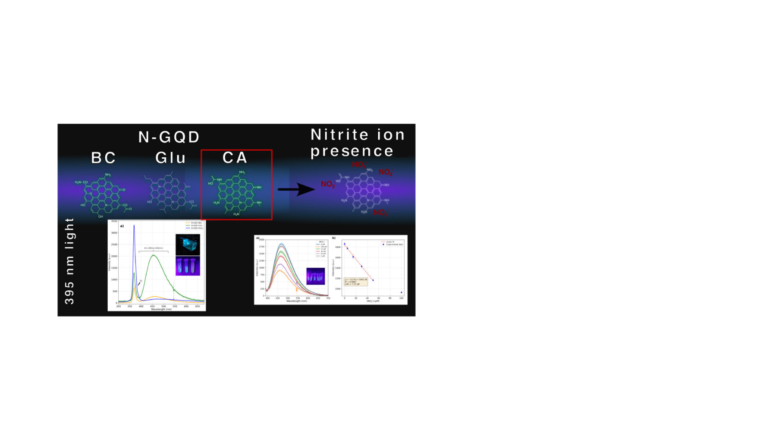 New article: graphene quantum dot sensors for nitrite detection