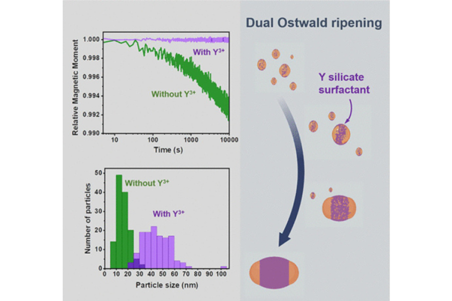Hot off the press: publication in JACS on ε-Fe₂O₃ nanorod synthesis