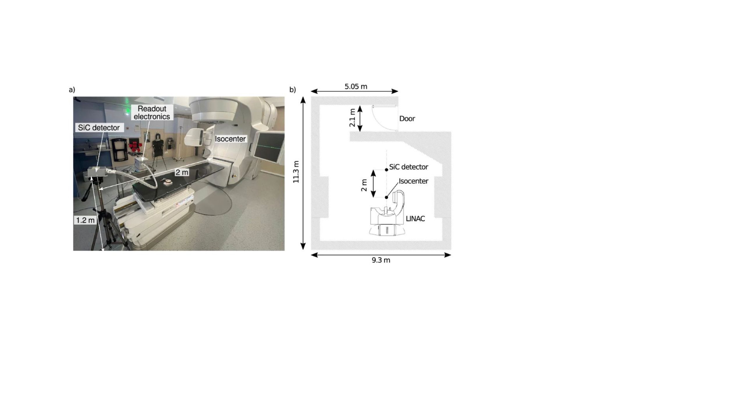 New article: Silicon carbide diodes for thermal neutron detection in LINACs
