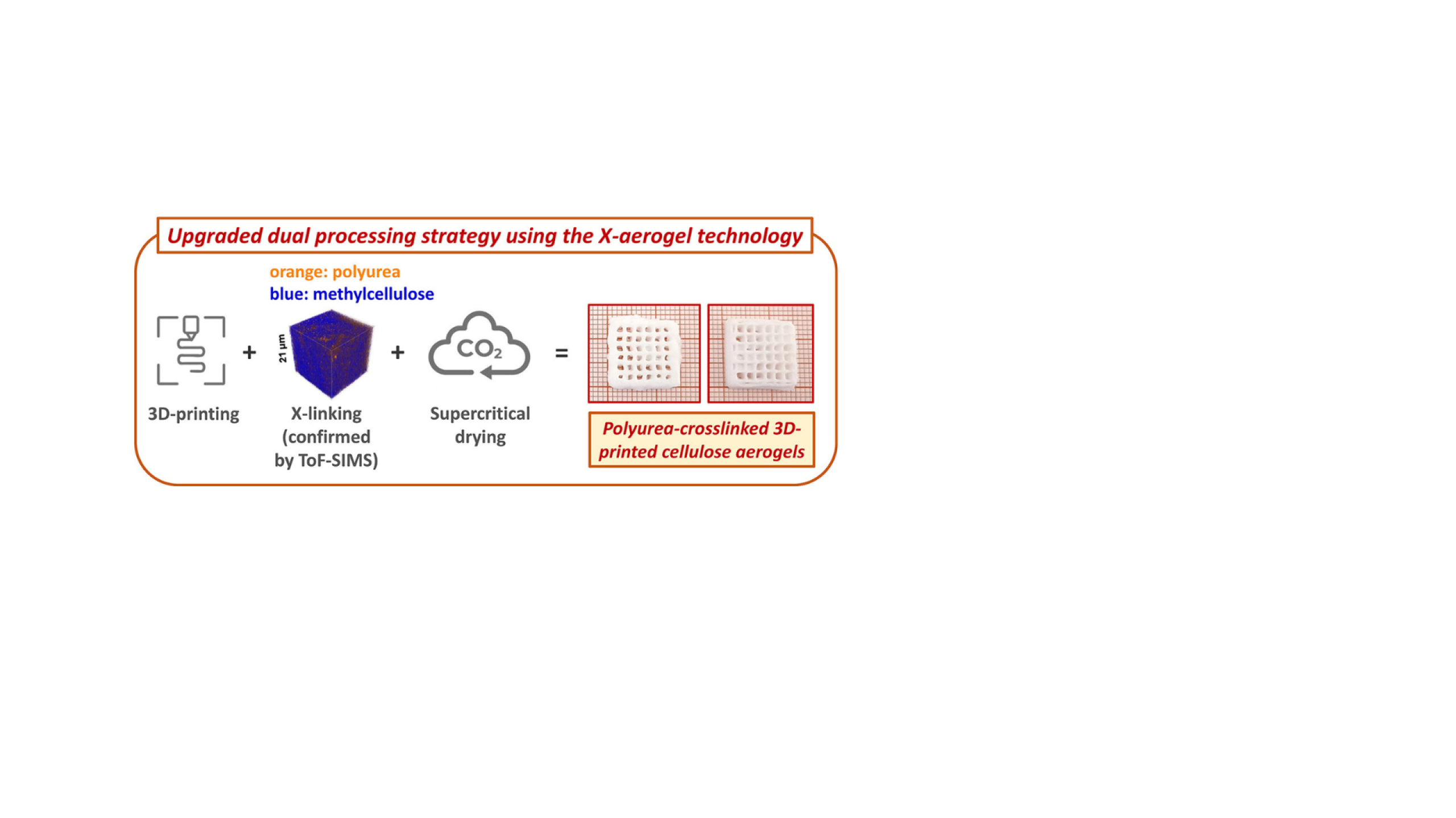 New paper on 3D-printed aerogels cross-linked with polyurea