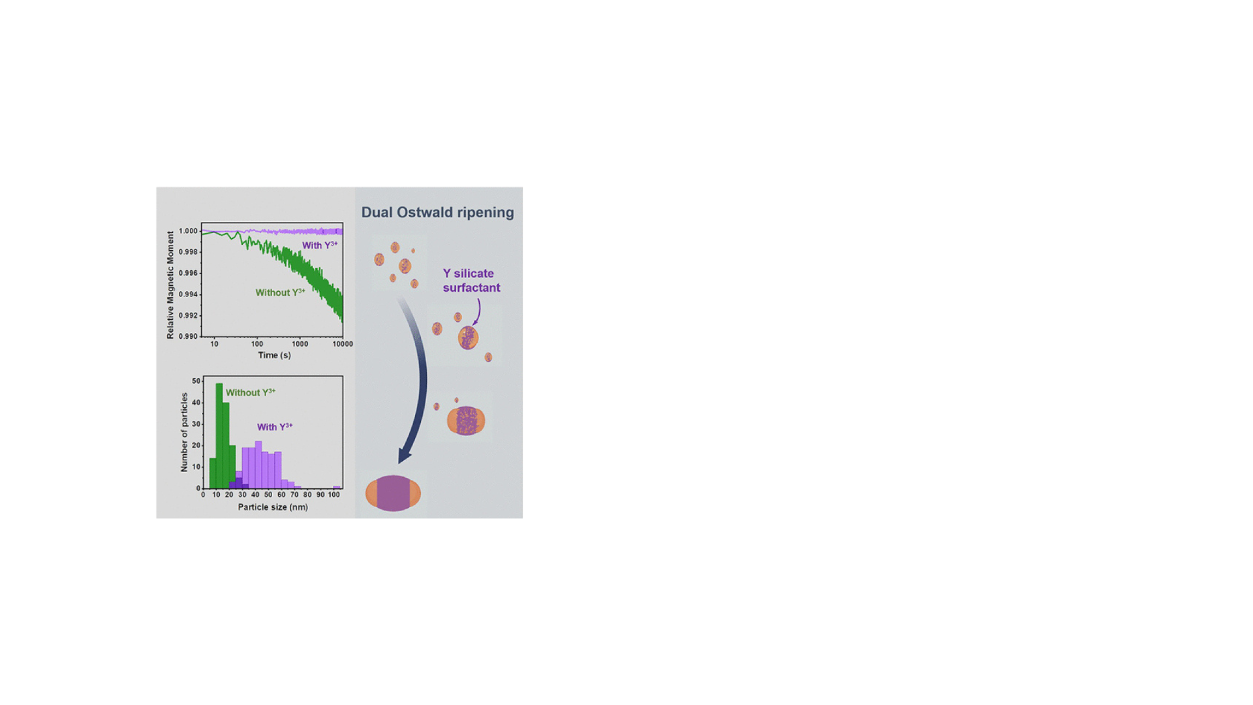 Hot off the press: publication in JACS on ε-Fe₂O₃ nanorod synthesis