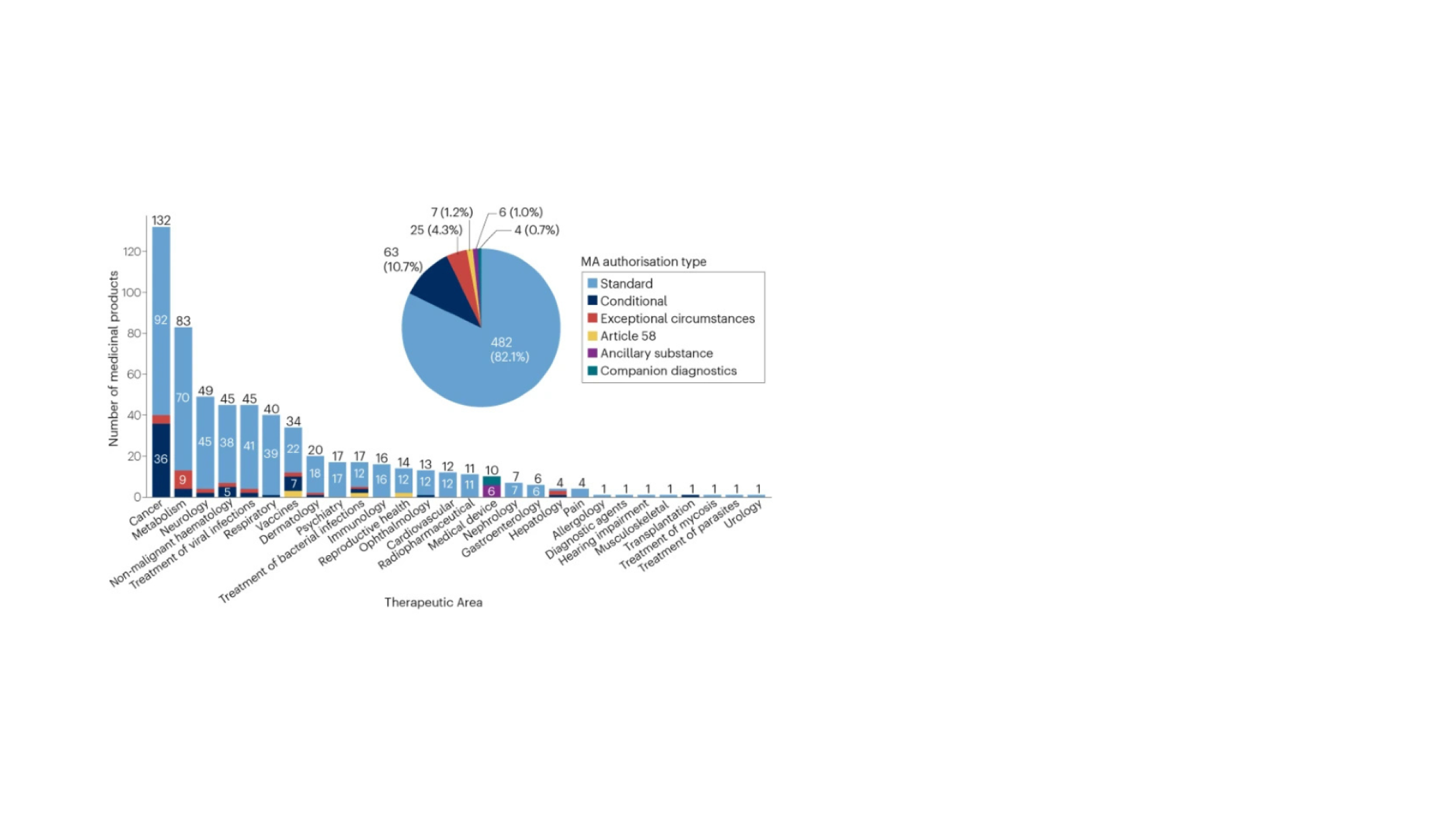 New article: Analysis of a decade of post-authorisation studies for medicines approved by the EMA