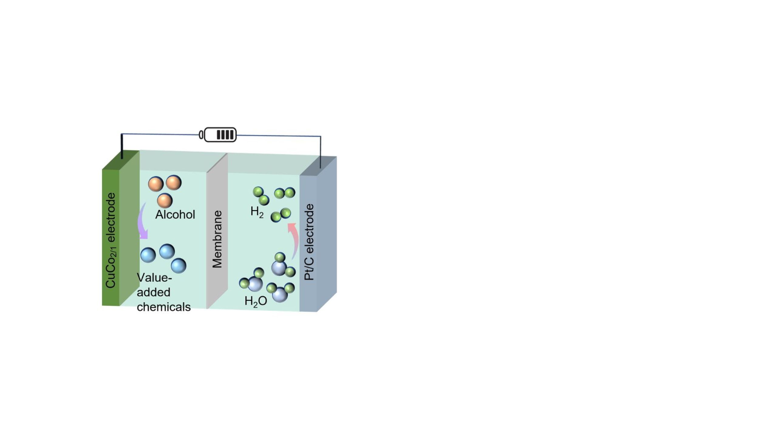New Paper: Cu/Co Nanocatalysts for Efficient Hydrogen Production