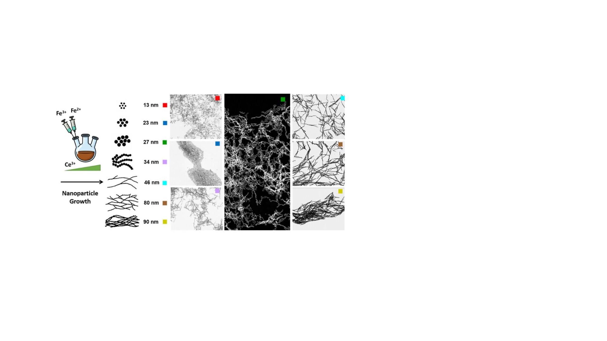 New article on size-controlled monodisperse magnetite nanoparticles