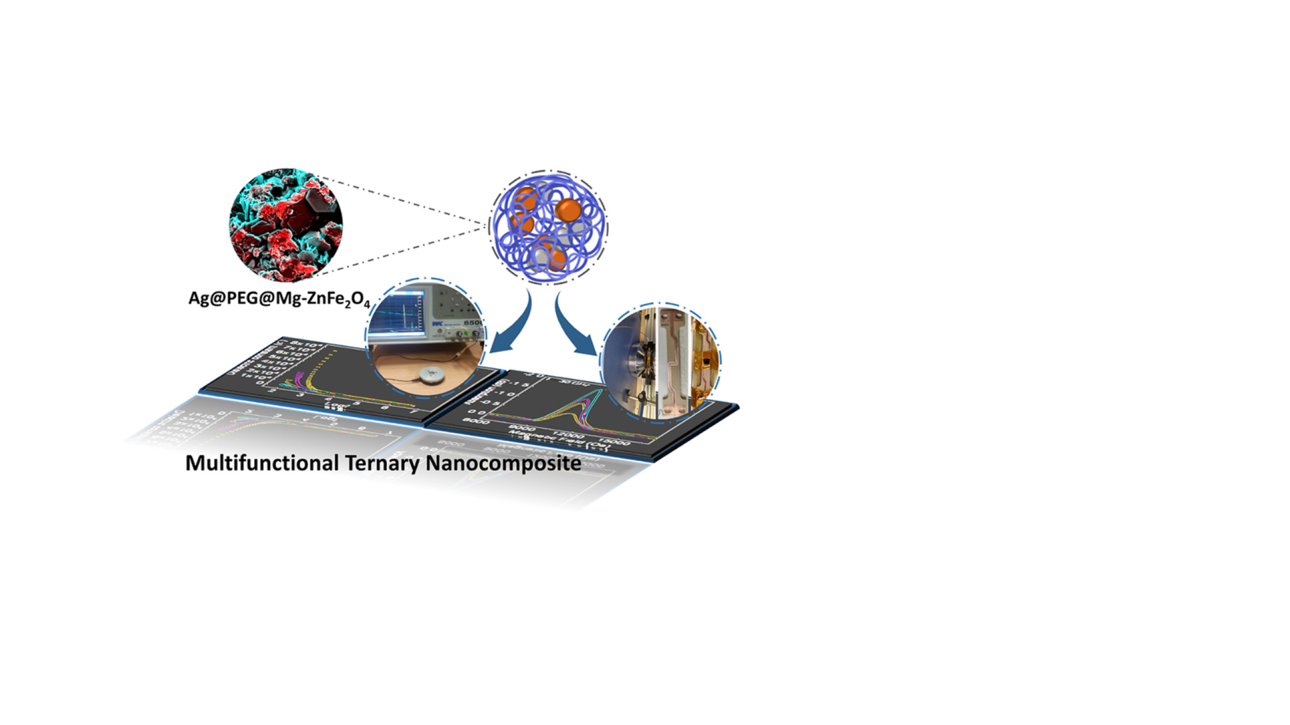 New paper on paper on magnetic nanocomposites for energy storage and microwave applications